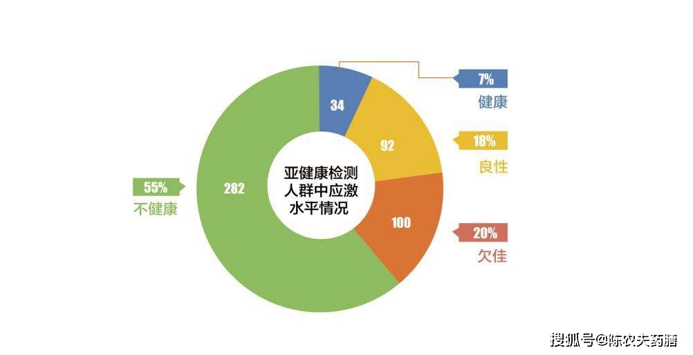 做养生行业的日常(做养生行业怎么样能赚钱吗)-第1张图片-鲸幼网