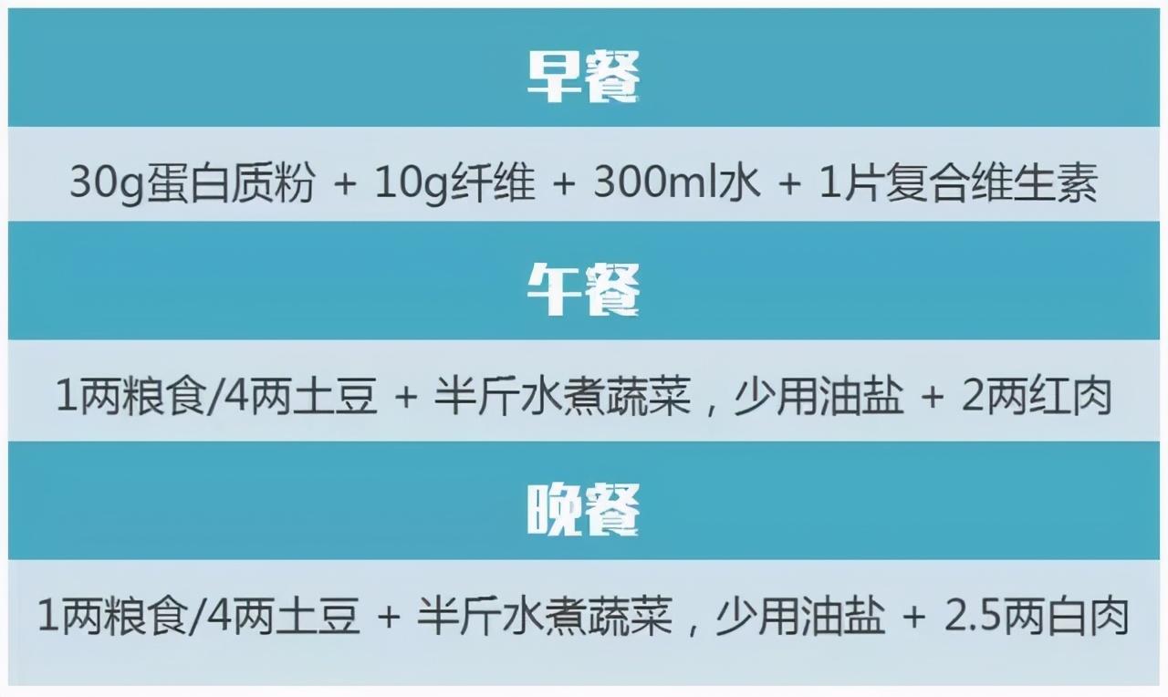 效果减肥怎么样_效果减肥产品_怎样减肥效果快